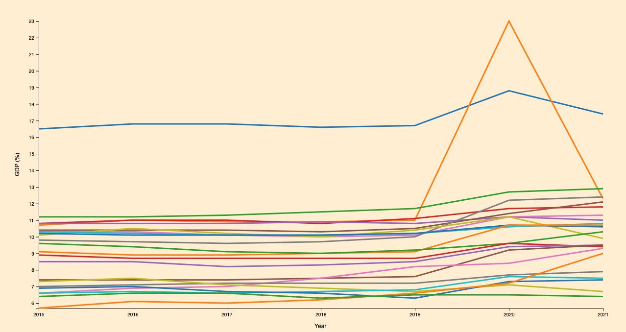 line chart Image
